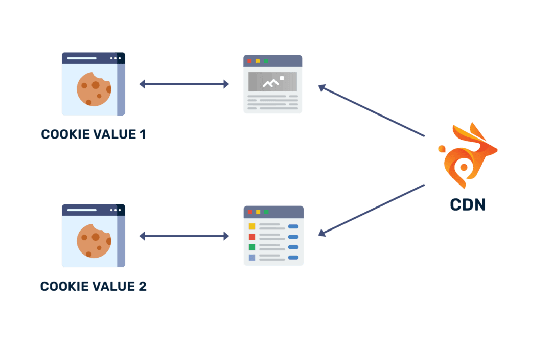 Accelerating Mobile Performance with BunnyCDN: Tips and Tricks