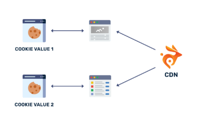 Accelerating Mobile Performance with BunnyCDN: Tips and Tricks