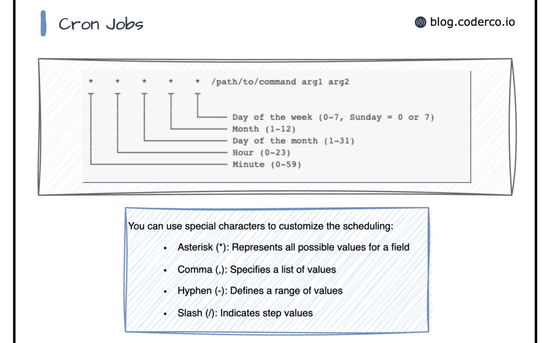 Automating Tasks with Cron Jobs in DirectAdmin