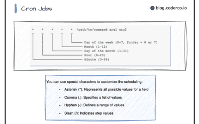 Automating Tasks with Cron Jobs in DirectAdmin