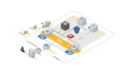Configuring Cloudflare for WordPress Multisite: Best Practices