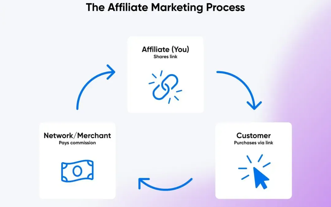 cPanel and Affiliate Marketing: Maximizing Revenue