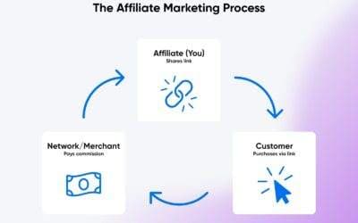 cPanel and Affiliate Marketing: Maximizing Revenue