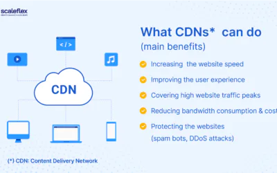 cPanel and CDN Optimization: Accelerating Content Delivery