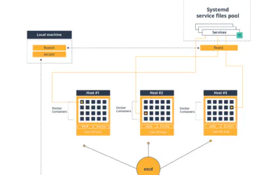 cPanel and Docker: Containerization for Web Development