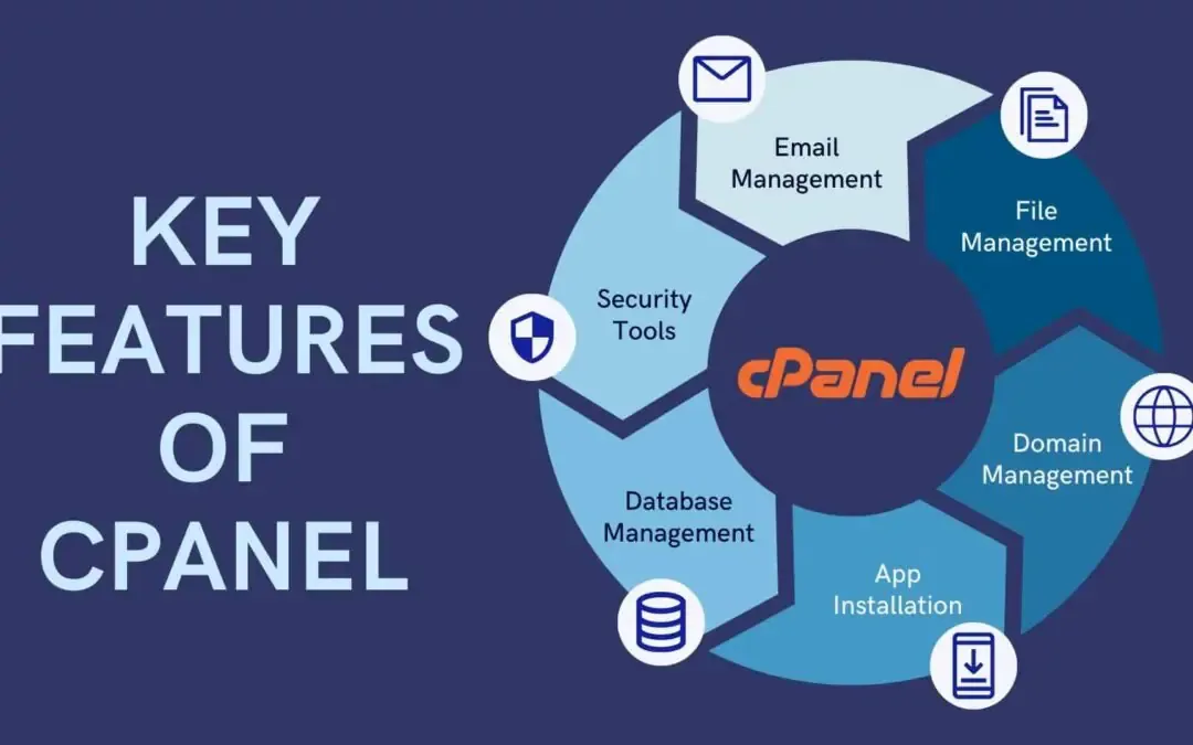 cPanel and Drupal: Best Practices for Site Management