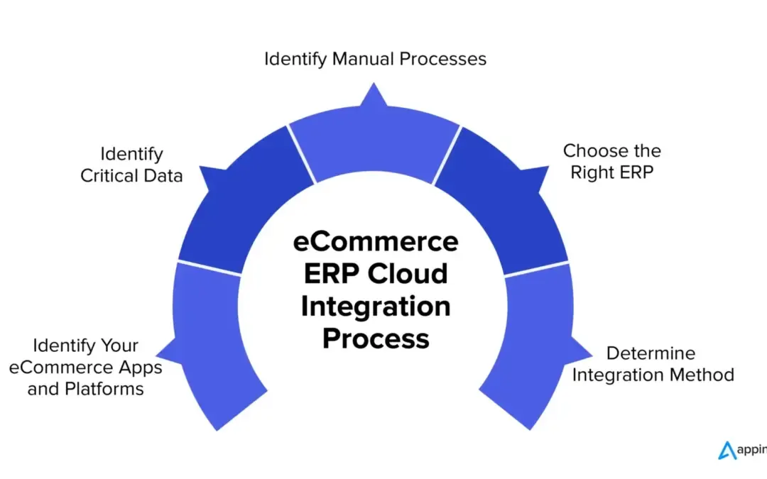 cPanel and E-commerce Platforms: Seamless Integration Strategies