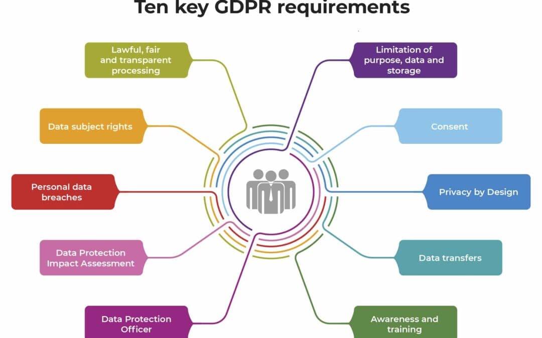 cPanel and GDPR Compliance: Best Practices for Data Protection