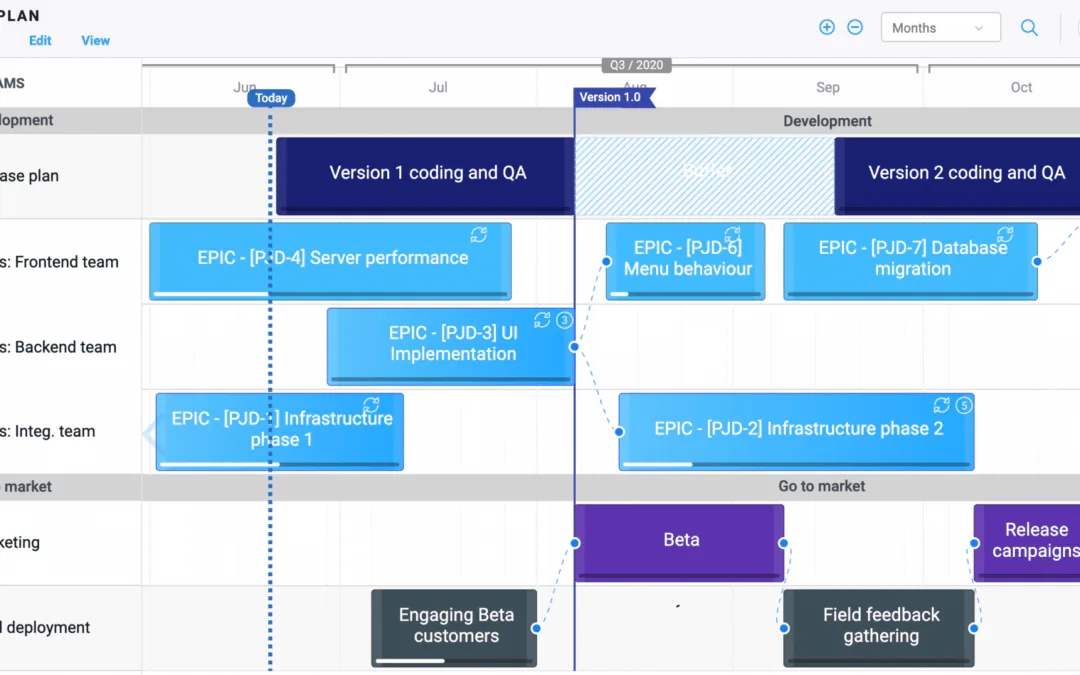 cPanel and Jira Integration: Project Management Efficiency