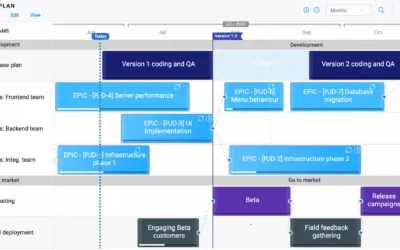cPanel and Jira Integration: Project Management Efficiency