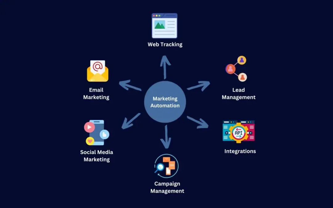 cPanel and Marketing Automation: Streamlining Campaigns