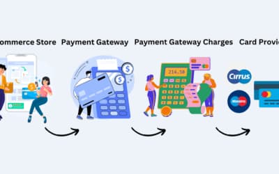 cPanel and Payment Gateways: Ensuring Smooth Transactions