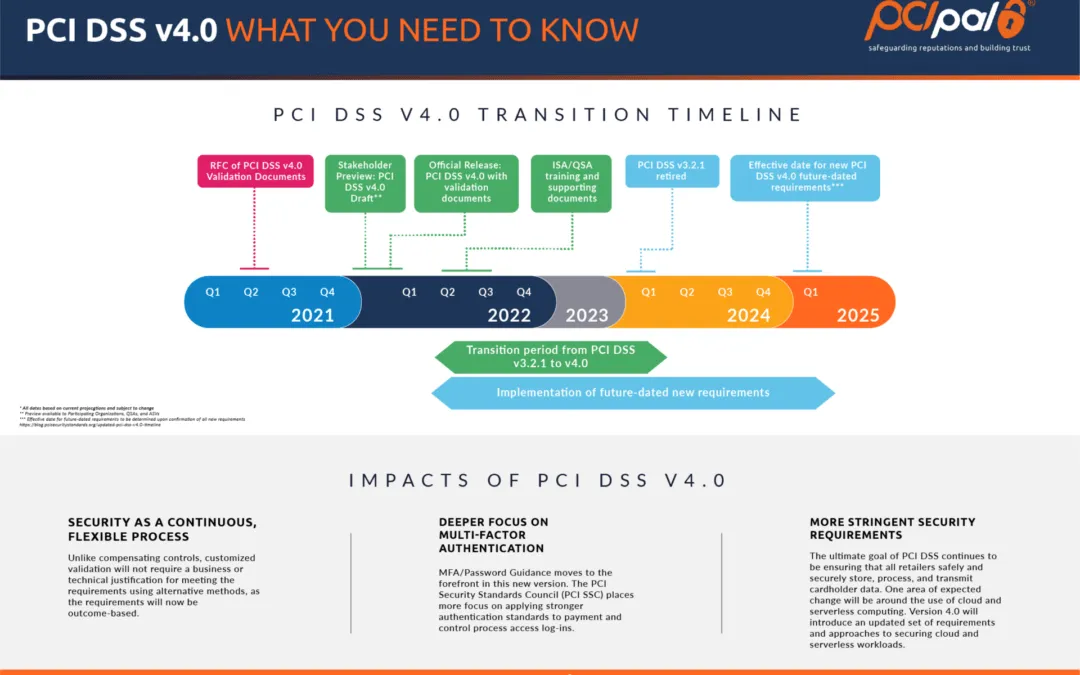 cPanel and PCI DSS: Securing Payment Card Data