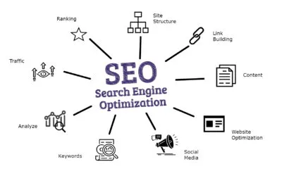 cPanel and SEO: Optimization Tips for Search Engines