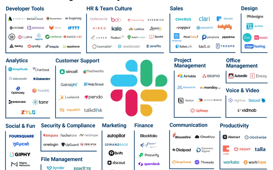 cPanel and Slack: Enhancing Collaboration with Integrations