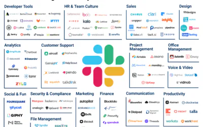 cPanel and Slack: Enhancing Collaboration with Integrations