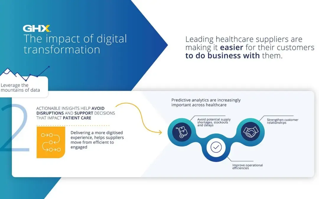 DirectAdmin and Analytics: Leveraging Data for Insights