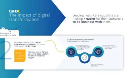 DirectAdmin and Analytics: Leveraging Data for Insights