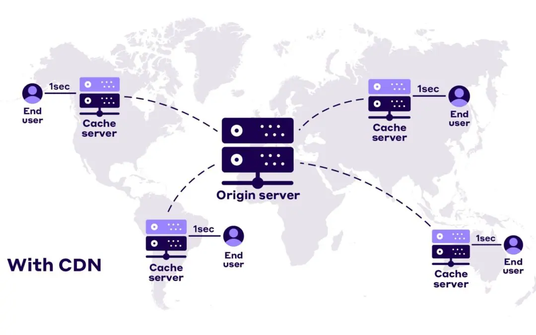 DirectAdmin and CDN Integration: Boosting Website Performance