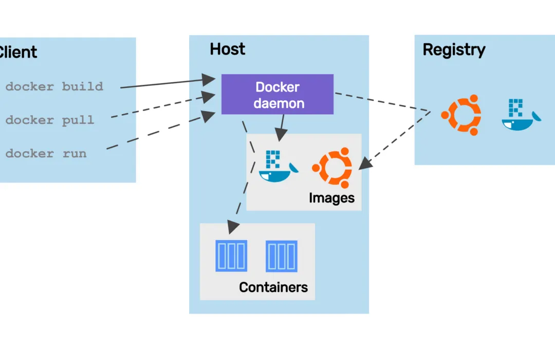 DirectAdmin and Docker: Containerization for Web Development