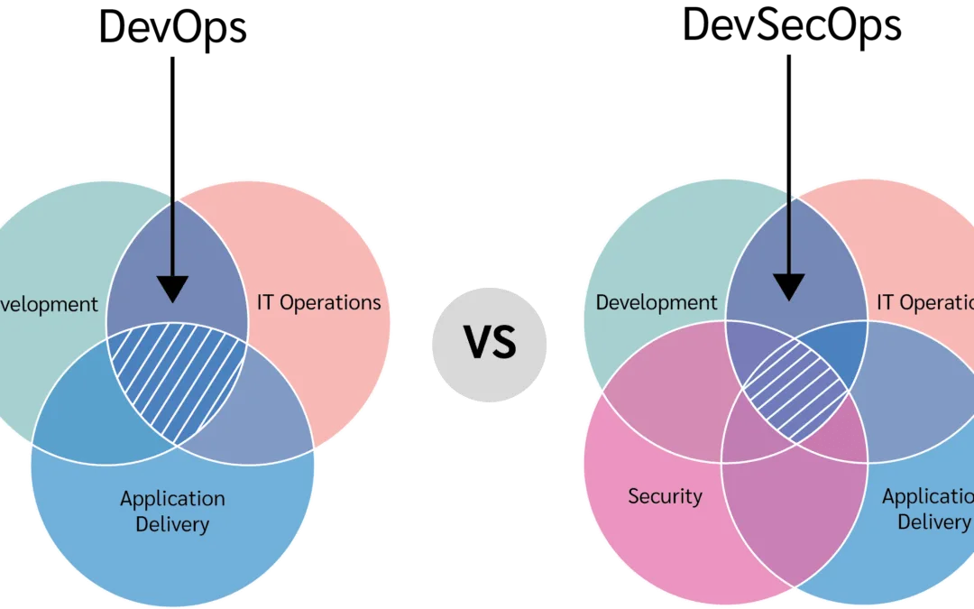 DirectAdmin and GDPR Compliance: Best Practices for Data Protection