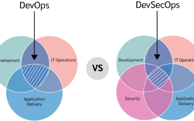 DirectAdmin and GDPR Compliance: Best Practices for Data Protection