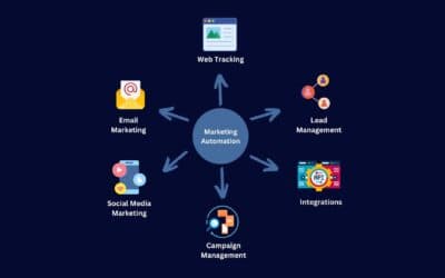 DirectAdmin and Marketing Automation: Streamlining Campaigns