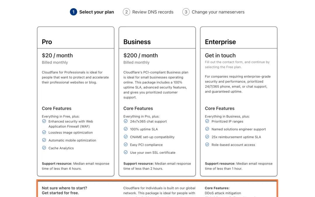 Enhancing Security with Cloudflare: A cPanel Integration Guide