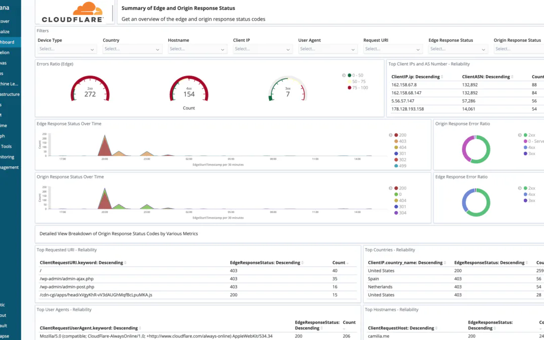 Enhancing Web Analytics with Cloudflare Log Analysis: Best Practices