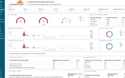 Enhancing Web Analytics with Cloudflare Log Analysis: Best Practices