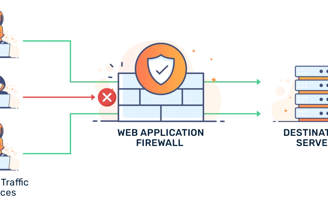 Enhancing Web Security with BunnyCDN Firewall Rules: Best Practices