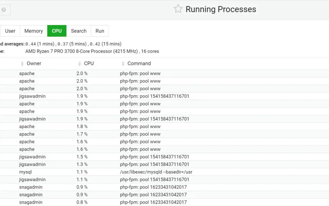 Fine-Tuning PHP-FPM Settings for Improved Performance