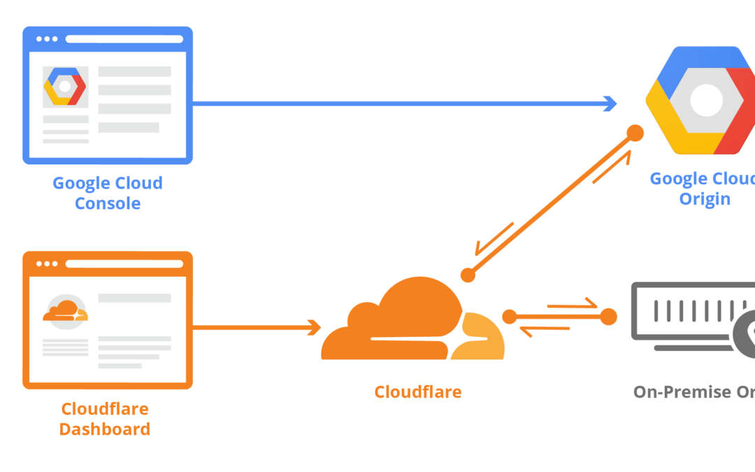 Getting Started with Cloudflare: A Comprehensive Guide