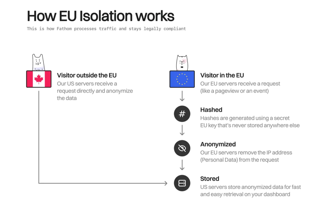 Implementing BunnyCDN for Laravel Applications: Performance Tips