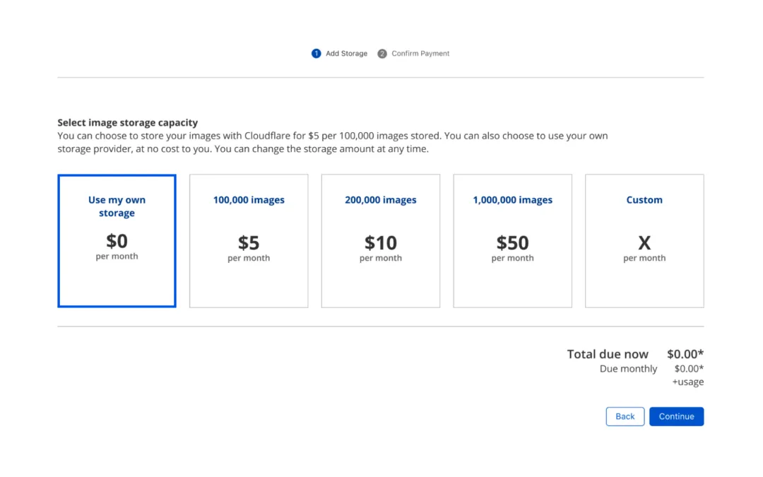 Improving Image Loading Speed with Cloudflare Image Resizing