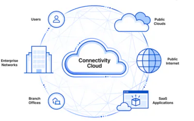 Leveraging Cloudflare Apps: Enhancing Your Website Functionality