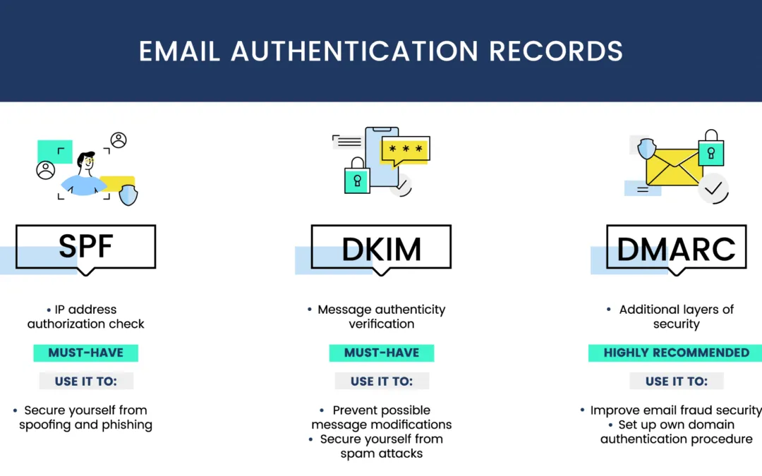 Securing Email Communication with BunnyCDN: SPF, DKIM, and DMARC