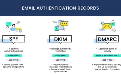 Securing Email Communication with BunnyCDN: SPF, DKIM, and DMARC