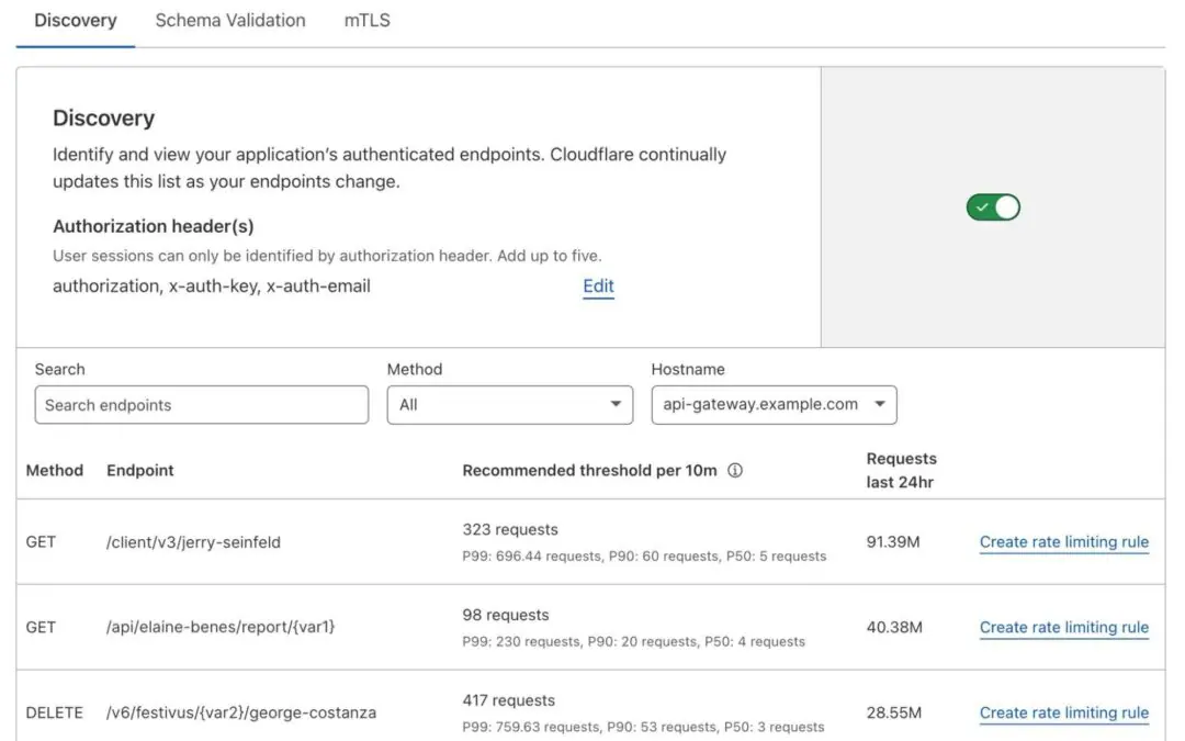 Securing Your API with Cloudflare API Shield: A Comprehensive Walkthrough