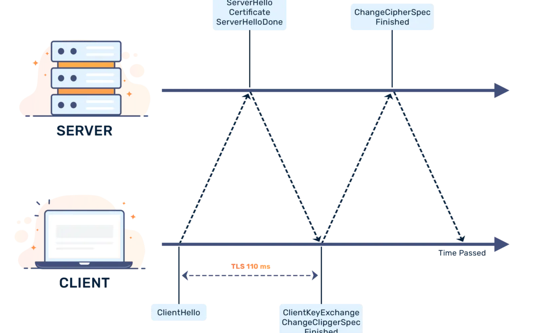 Securing Your Content with BunnyCDN: SSL/TLS Setup Explained