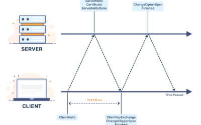 Securing Your Content with BunnyCDN: SSL/TLS Setup Explained