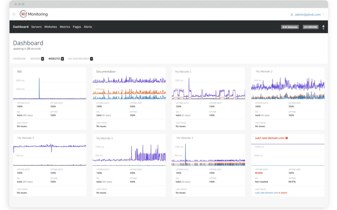 Server Monitoring in cPanel: Ensuring High Uptime