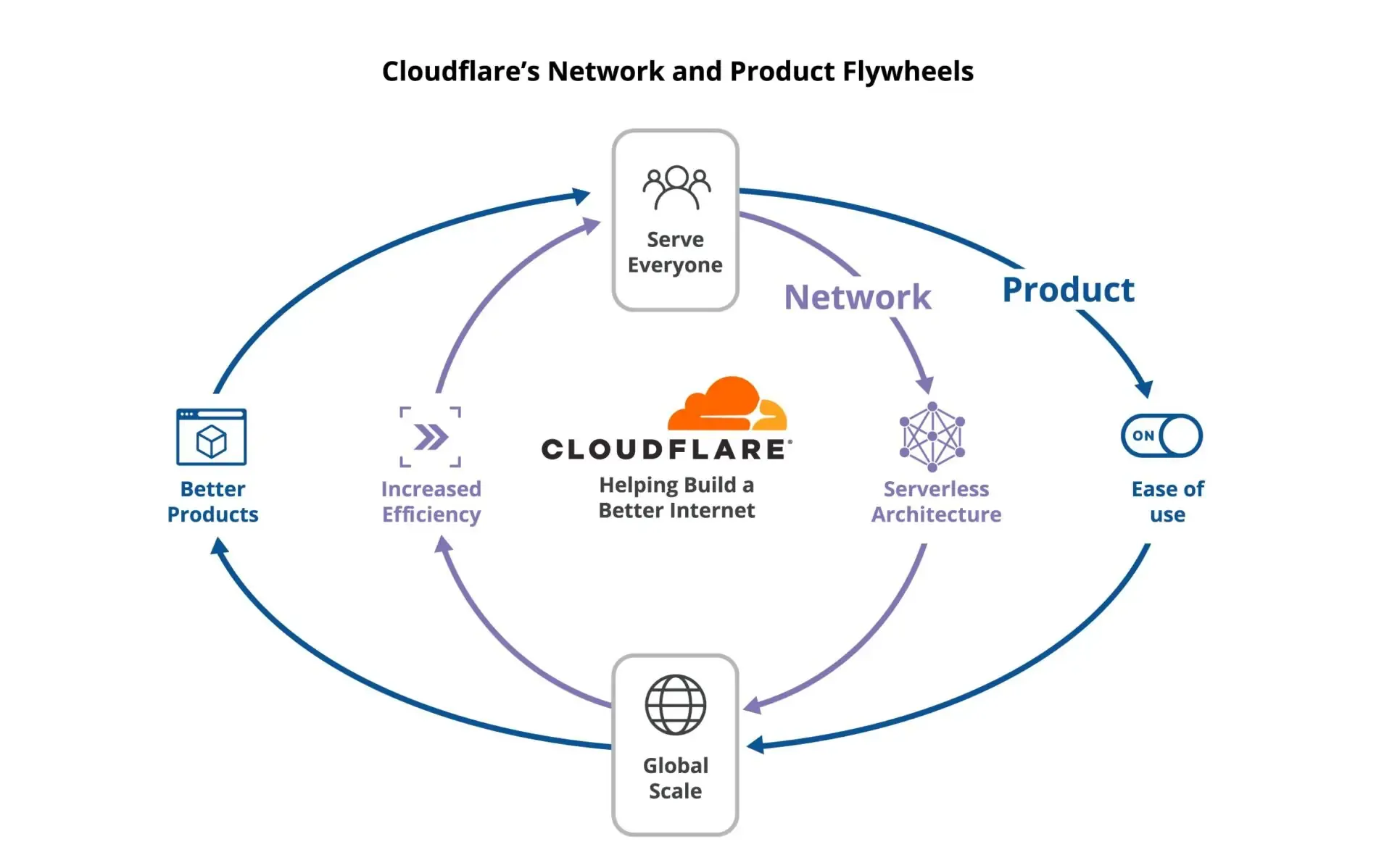 using-cloudflare-for-business-continuity-disaster-recovery-strategies