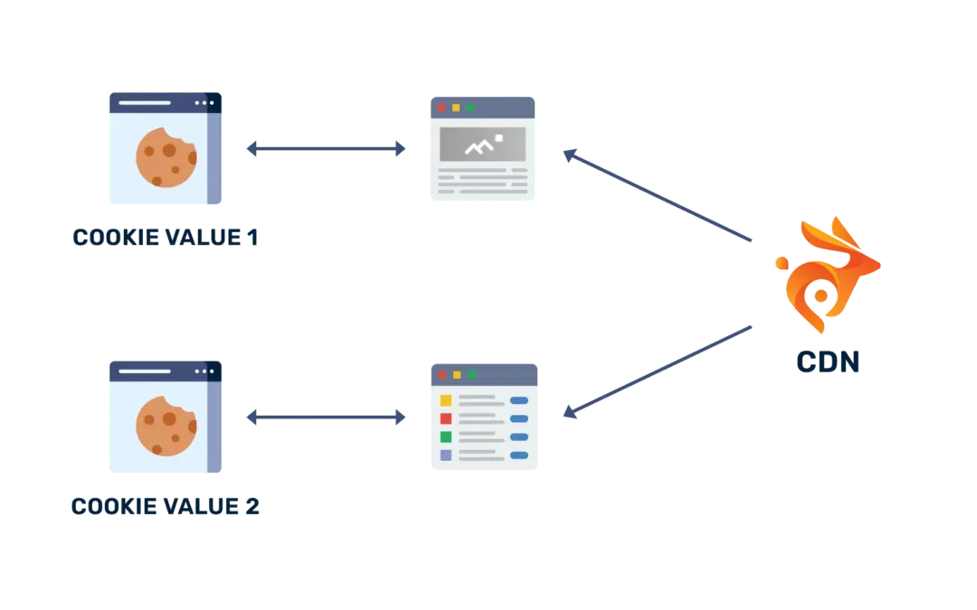 Accelerating Mobile Performance with BunnyCDN: Tips and Tricks