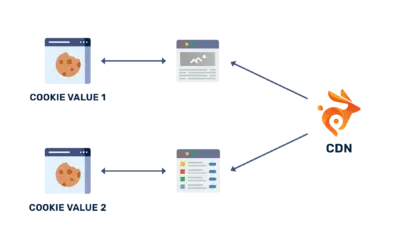 Accelerating Mobile Performance with BunnyCDN: Tips and Tricks