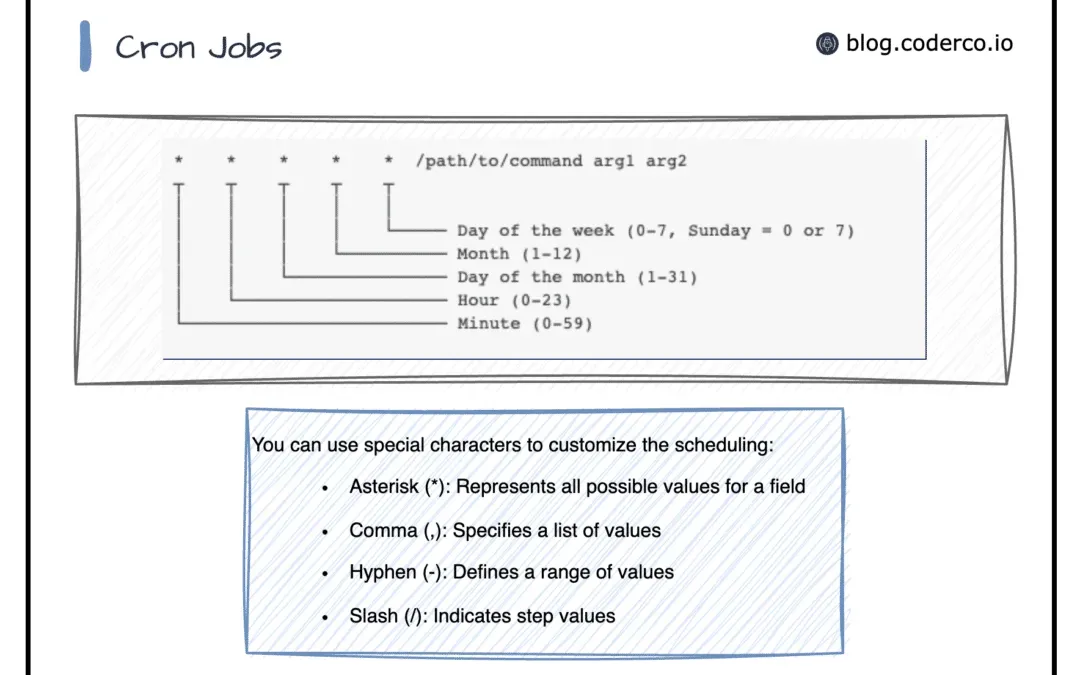 Automating Tasks with Cron Jobs in DirectAdmin