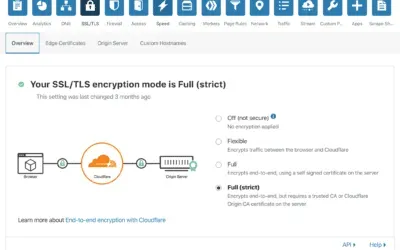 Configuring Cloudflare for Laravel Applications: Performance Tips