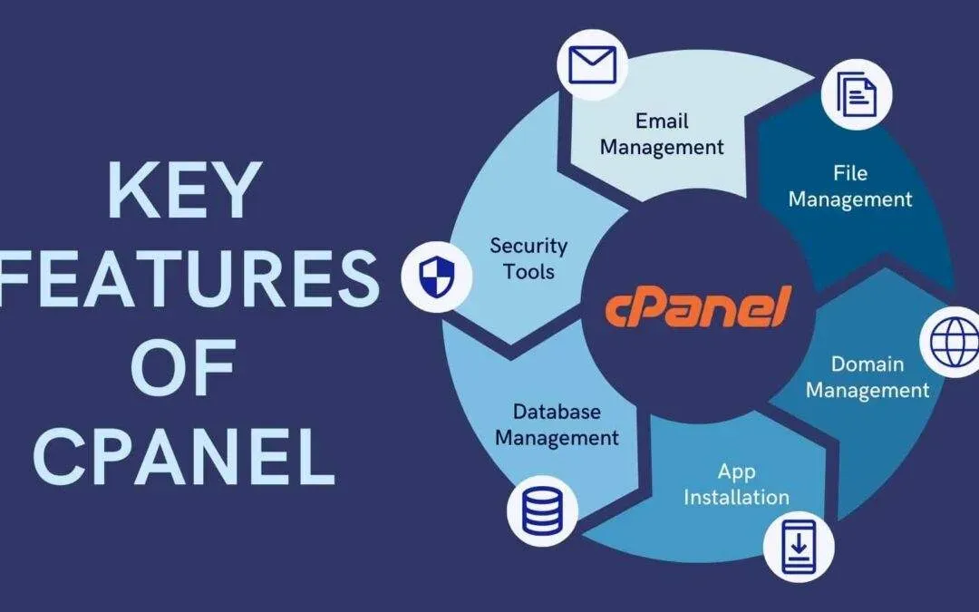 cPanel and CDN Integration: Boosting Website Performance