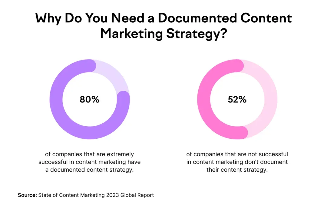 cPanel and Content Marketing: Strategies for Success