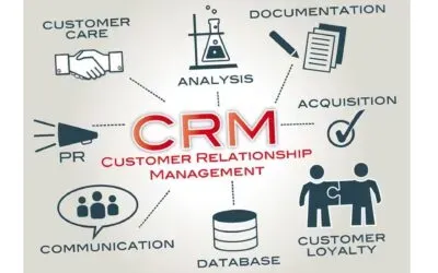 cPanel and CRM Integration: Managing Customer Relationships